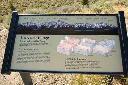 The Rise of the Range