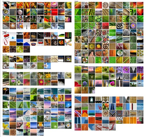 Favorites by username (aka "11 months on Flickr")